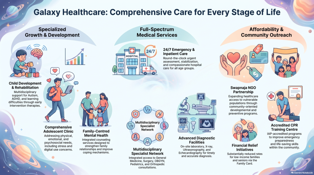 comprehensive healthcare of galaxy